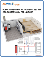 Робот-котельная 160 кВт, бункер пеллет 1 год, круглый год без участия человека, схема 010 ГВС=опц, ТА=да, контуров=2-18 [ARWATT-TPK-PT4-160-010-050]